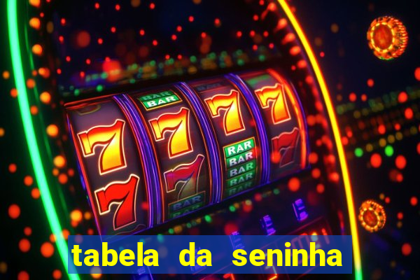 tabela da seninha do jogo do bicho